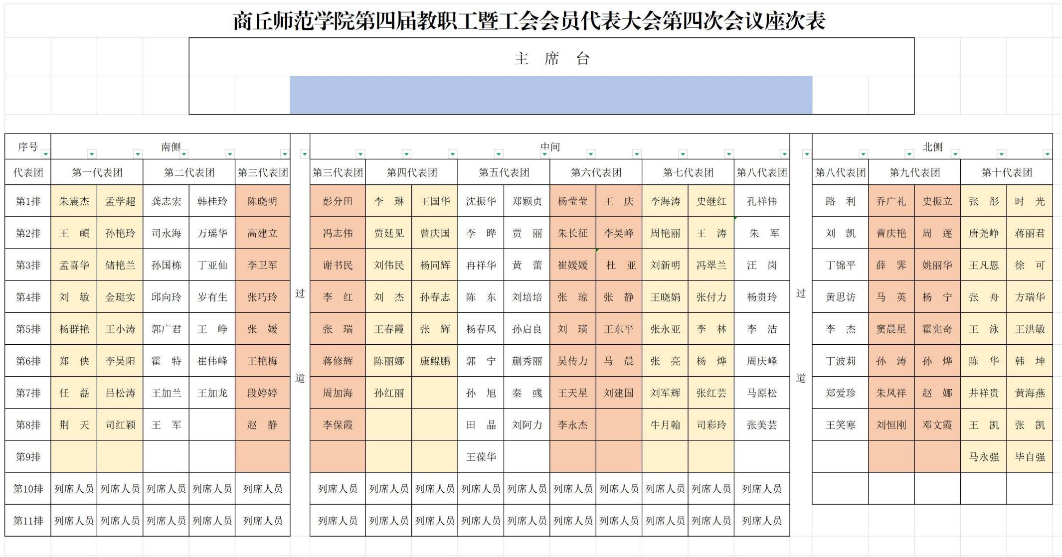 2024年商丘师范学院第四届教职工暨工会会员代表大会第四次会议座次表(2)_Sheet1